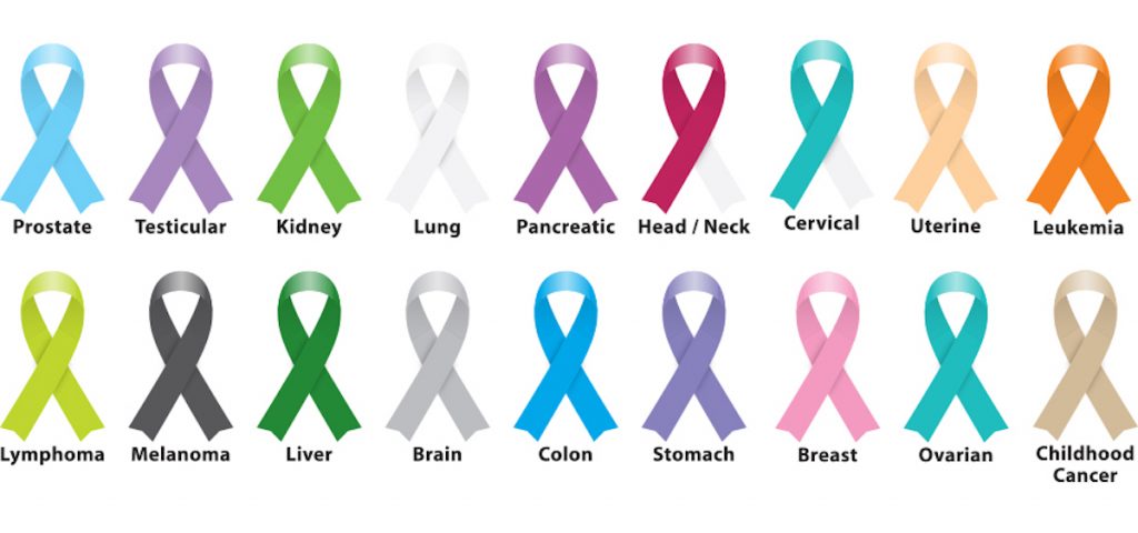 10 Common Symptoms of Early Stage Cancer