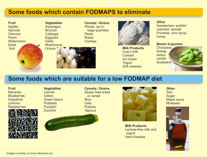 6 Things to Know About a Low FODMAP Diet Page 2 Things Health