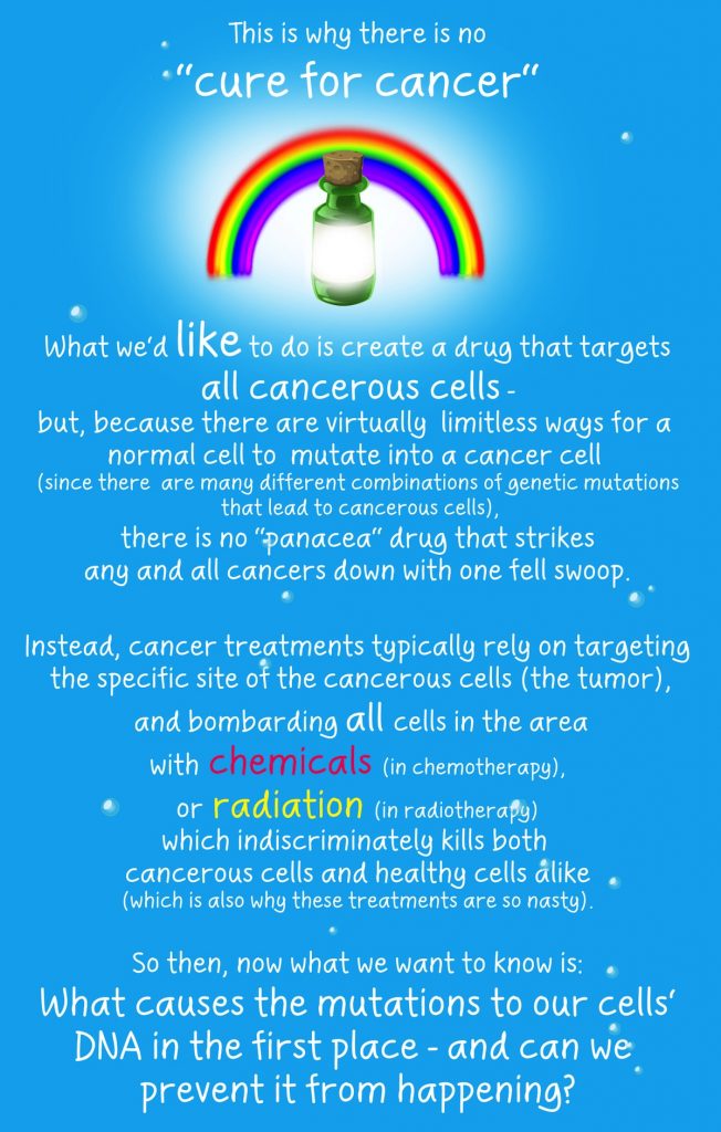 What is Cancer and How Does It Work? | Page 5 | Things Health