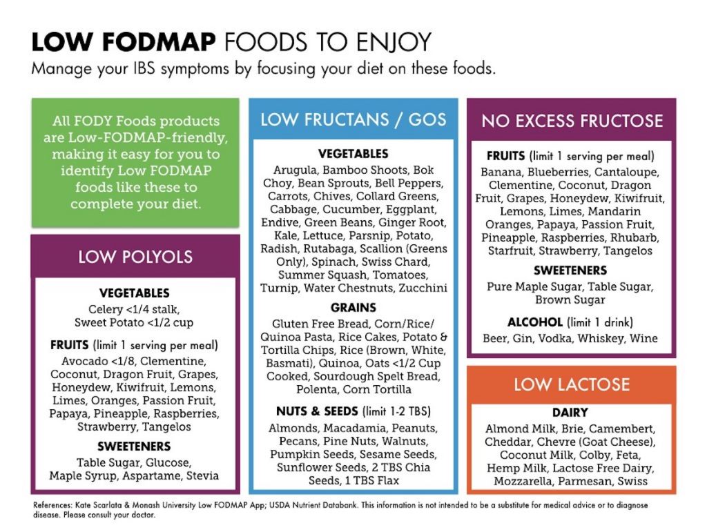 6 Things to Know About a Low FODMAP Diet | Page 3 | Things Health