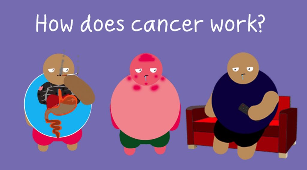 What is Cancer and How Does It Work?