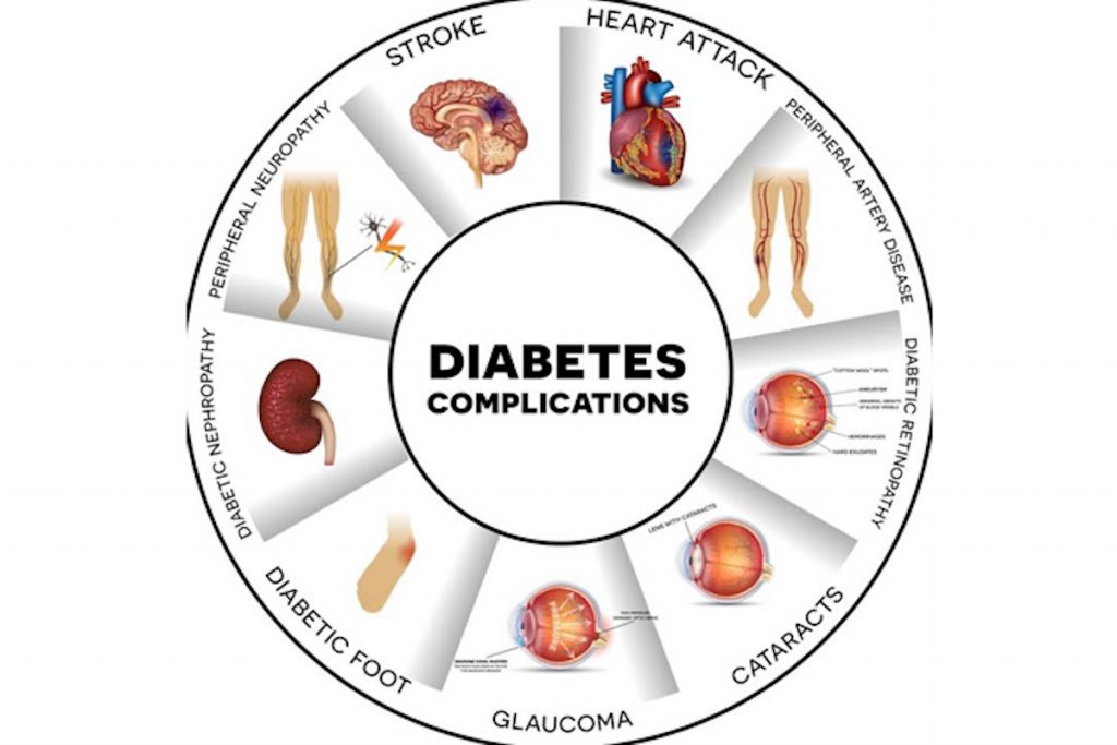 8 Health Conditions Caused By Diabetes