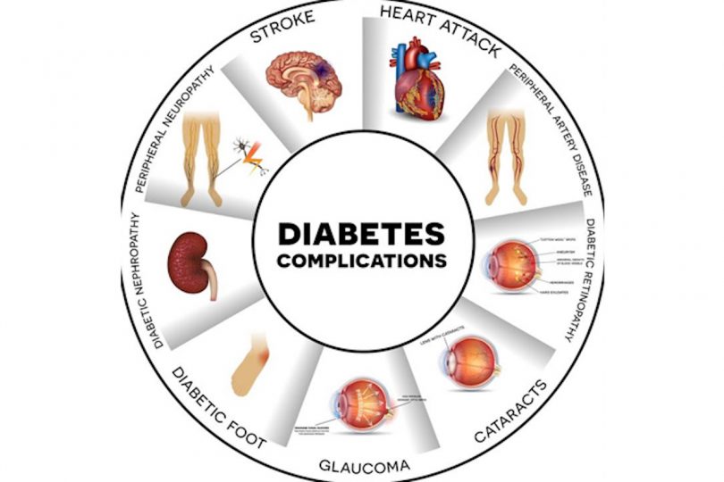 8 Health Conditions Caused By Diabetes | Things Health