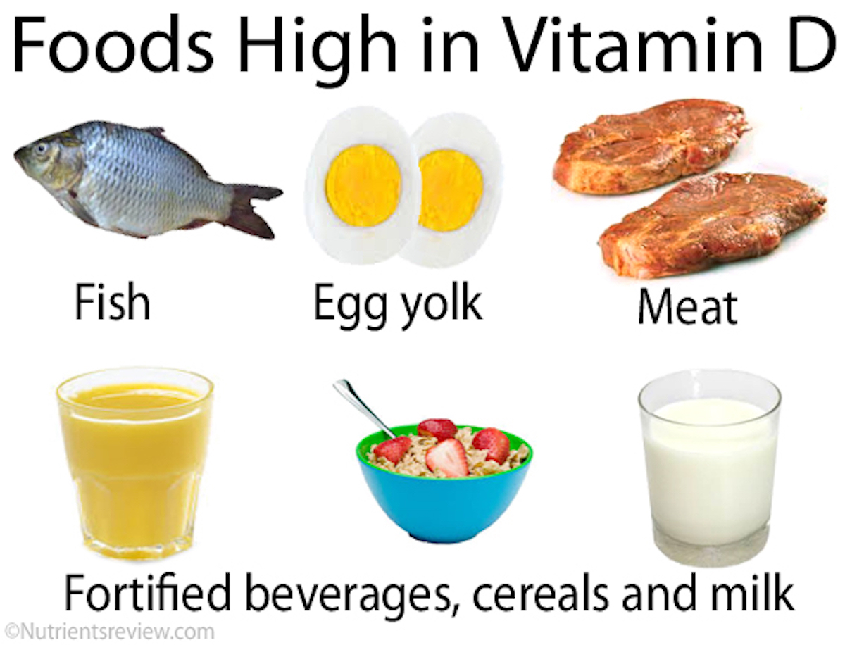 Много витамина д3. Продукты содержащие витамин д3. Витамин д продукты содержащие витамин. Витамин d3 в продуктах питания таблица. В каких продуктах питания содержится витамин д 3.