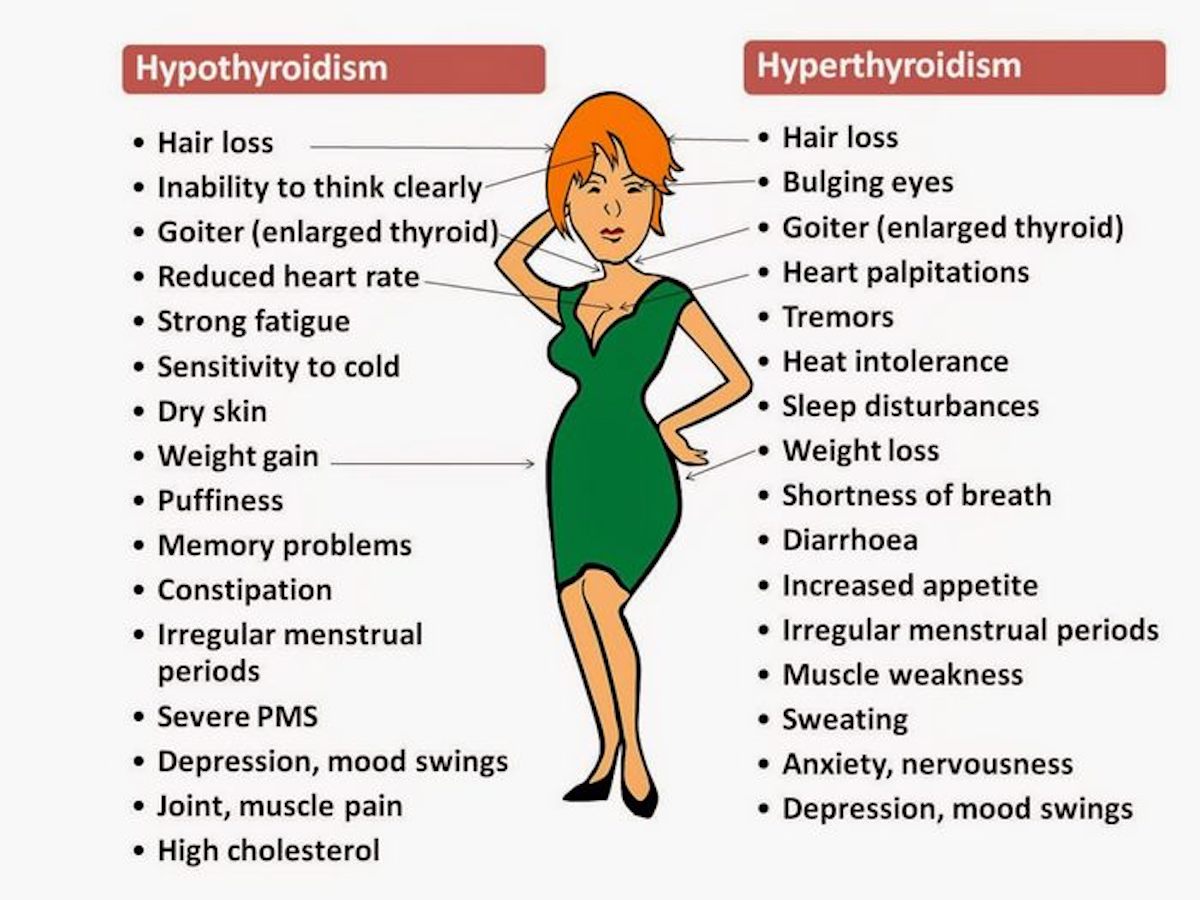 hypothyroidism-symptoms-12-signs-to-look-out-for