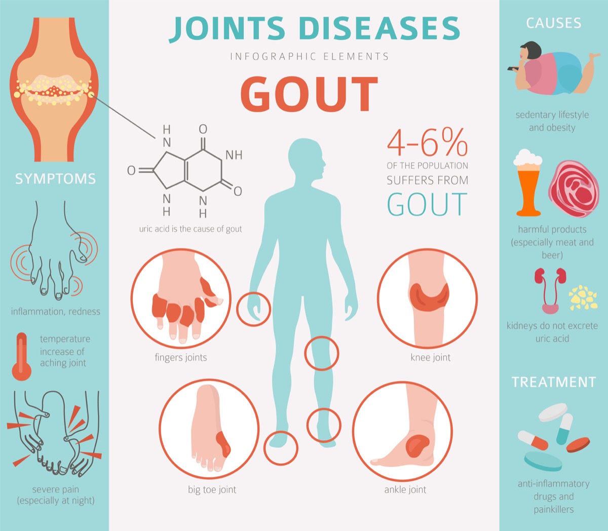 The Best Foods For Gout Things Health 9983