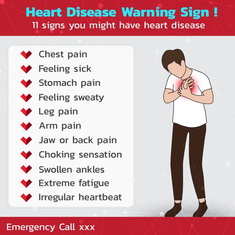 Warning Signs of Heart Attacks In Men | Page 14 | Things Health